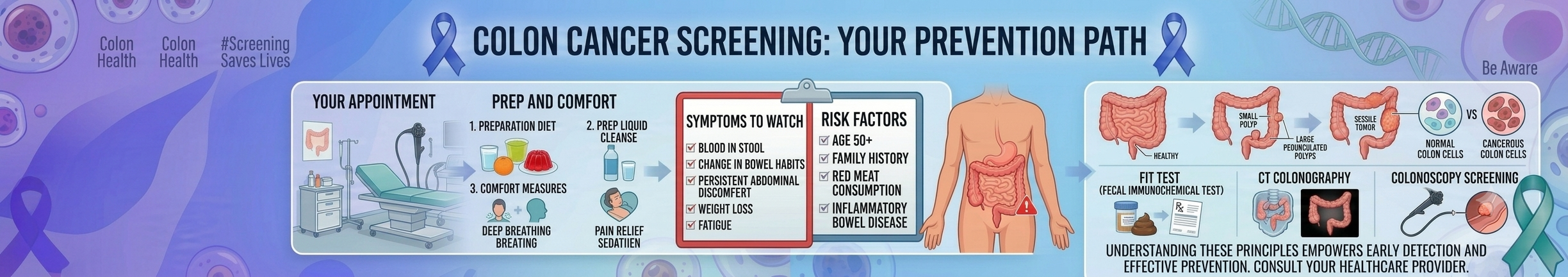 ColonCancerScreeningInLucknow