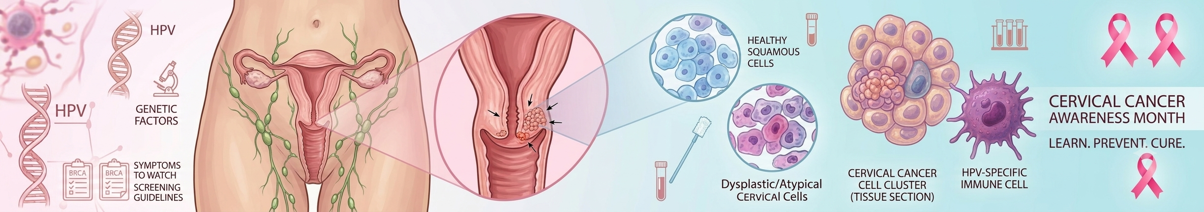 CervicalCancerHospitalInLucknow