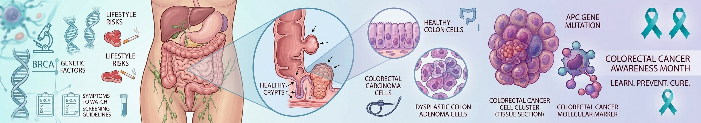 ColorectalOncologistInIndiraNagarLucknow