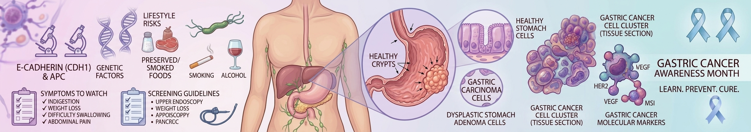 GastricCancerOncologistInUttarPradesh