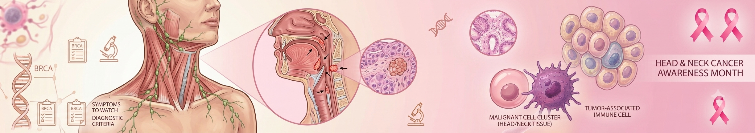 HeadAndNeckCancerInLucknow